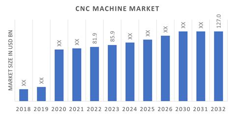 cnc machine market growth|cnc machinery market.